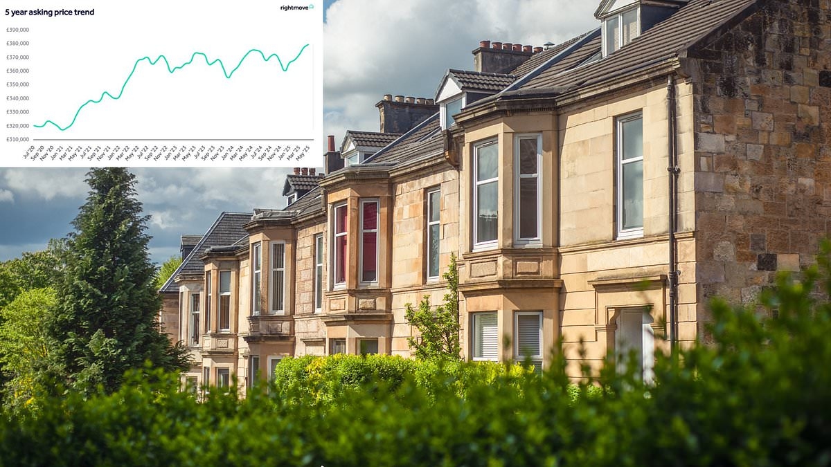 Die Angebotspreise für Immobilien erreichen ein neues Rekordhoch – es ist jedoch immer noch ein Käufermarkt