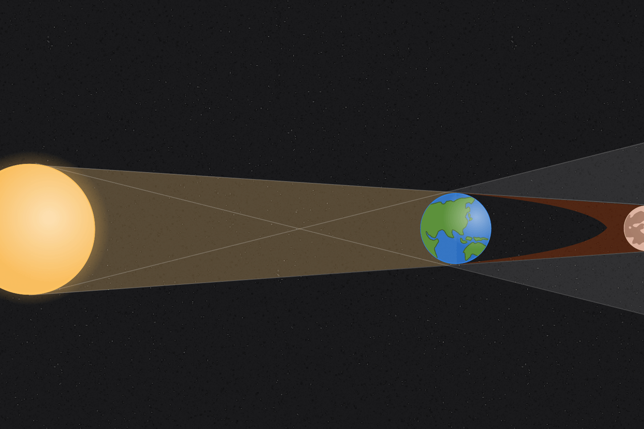 Eclipses lunares, eclipses solares: qual é a diferença?
