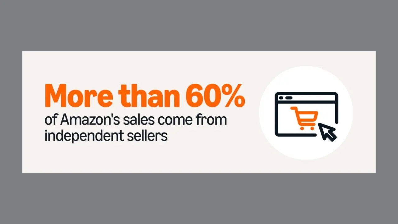 Amazon Raporu: Bağımsız Satıcılar 2,5 Trilyon Dolar Gelir Elde Ediyor, 2 Milyondan Fazla ABD İşi Yaratıyor