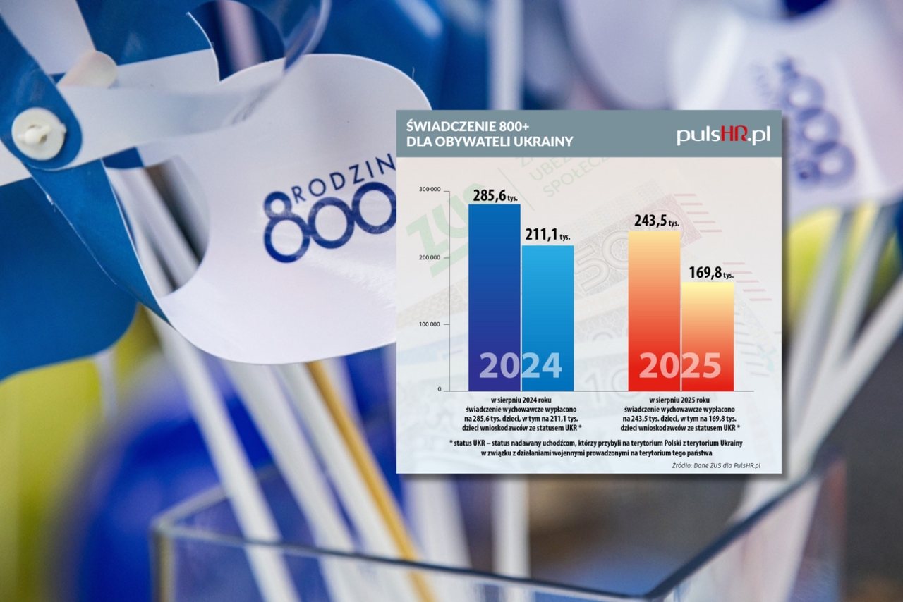 Risparmi per il programma 800+ per gli ucraini: cosa mostrano i dati e cosa dice il governo
