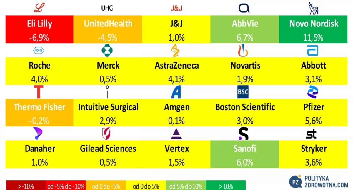 PoZdroweek 3/2025: Merck KGaA y Novartis anuncian adquisiciones multimillonarias
