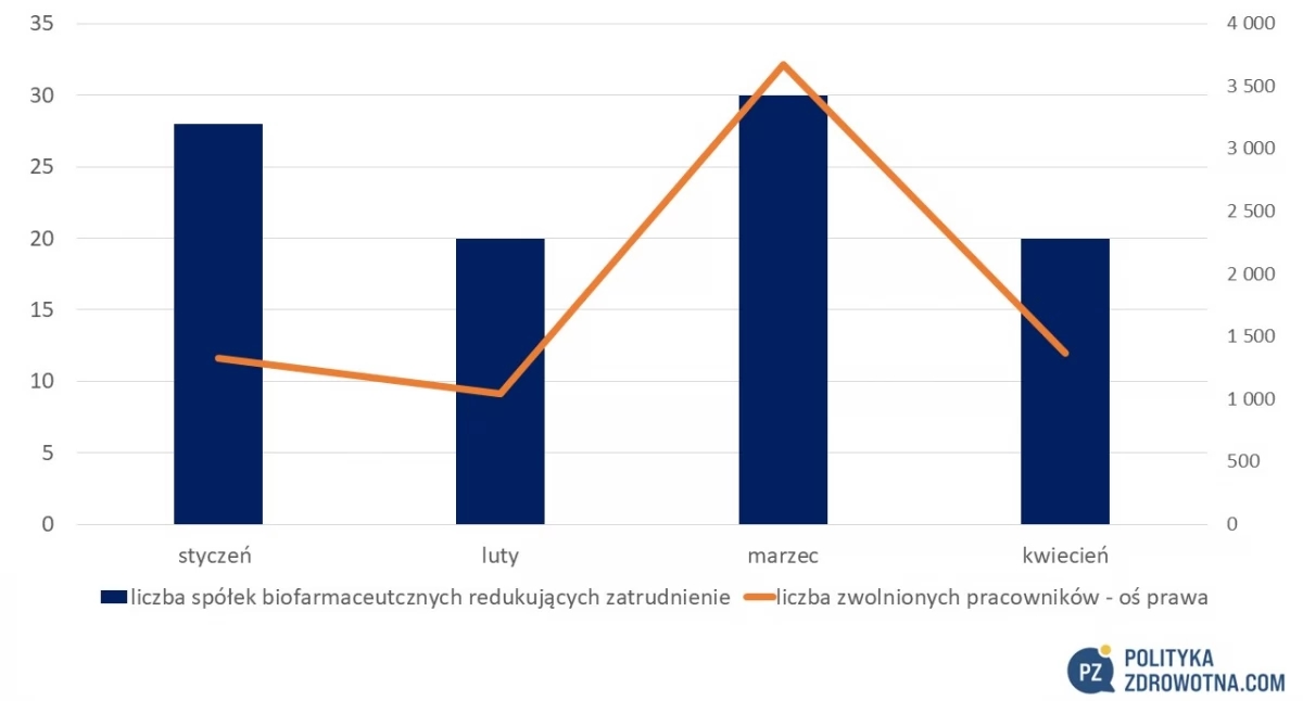 Andamento delle azioni di UnitedHealth Group. PoZdroweek o cosa è successo questa settimana in Polonia e nel mondo