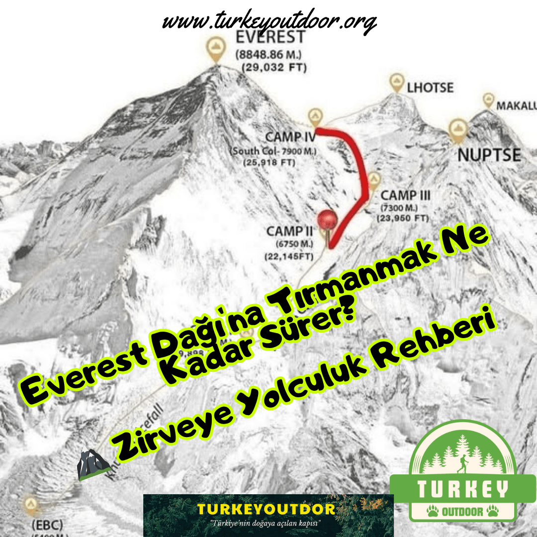 Reisgids voor de top van de Mount Everest