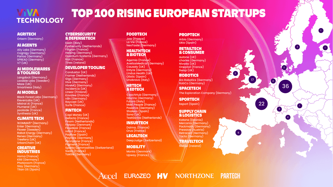 The 100 European Startups to Watch in 2025
