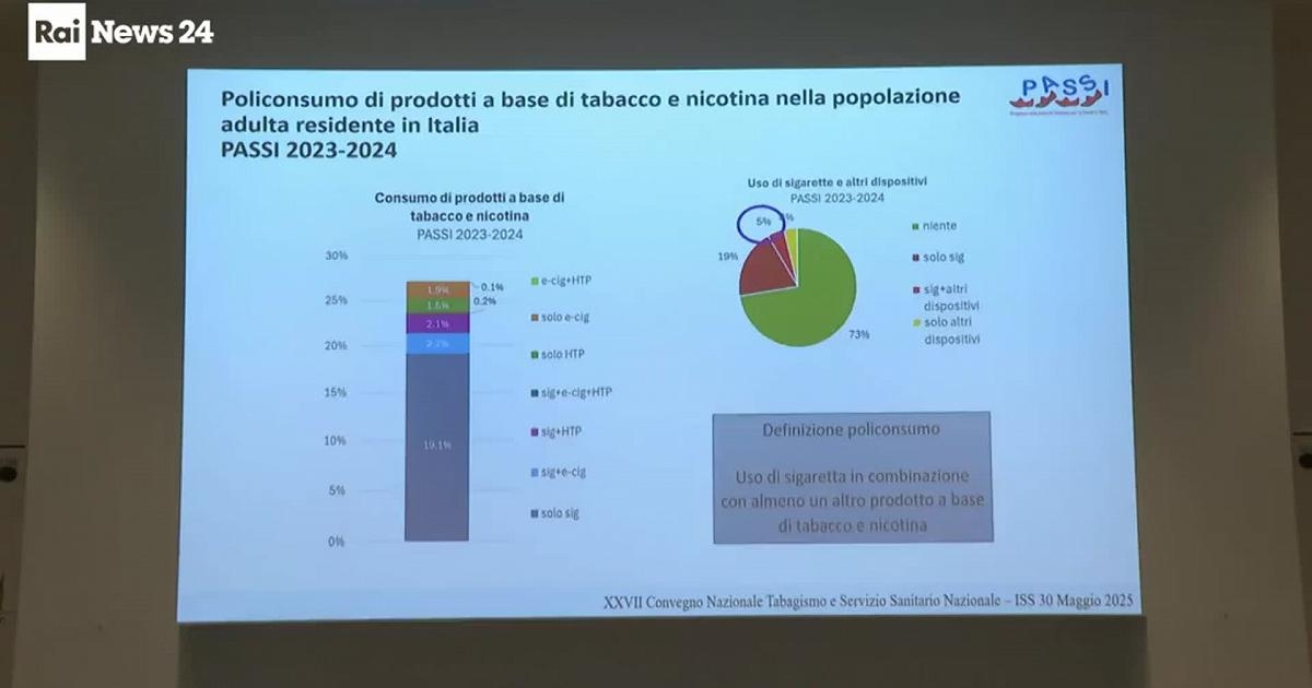 Dia Mundial Sem Fumo: 1 em cada 4 italianos é viciado em cigarros