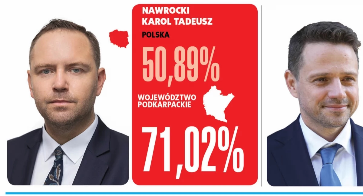 Karol Nawrocki prezydentem Polski. W naszym regionie „znokautował” Rafała Trzaskowskiego [ZDJĘCIA]