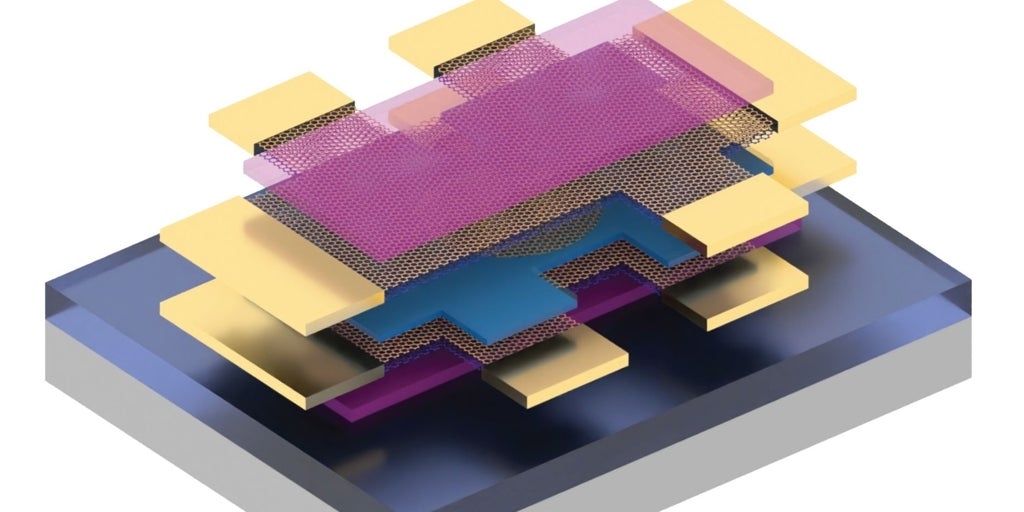 Spanish scientists observe the "Formula 1" of superconductivity